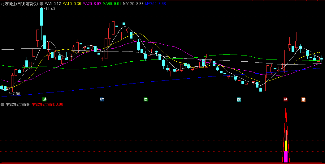 【庄家异动探测】副图/选股指标，了解庄家的智慧之眼，精准捕捉庄家动向