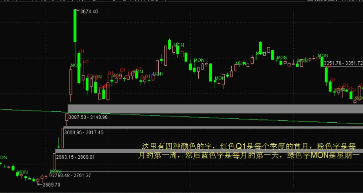 海边蛇年礼物【穿越火线】+【首周期标记】主图指标，首次尝试利用AI技术创作的指标！