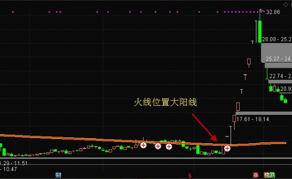 海边蛇年礼物【穿越火线】+【首周期标记】主图指标，首次尝试利用AI技术创作的指标！