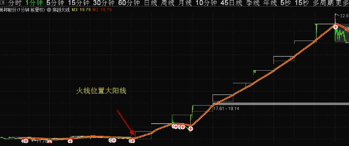 海边蛇年礼物【穿越火线】+【首周期标记】主图指标，首次尝试利用AI技术创作的指标！