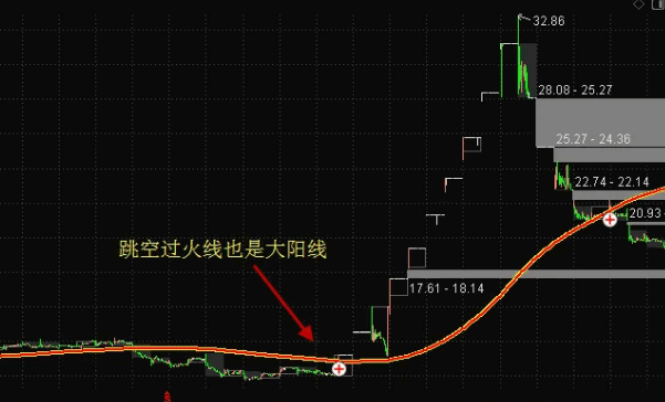 海边蛇年礼物【穿越火线】+【首周期标记】主图指标，首次尝试利用AI技术创作的指标！