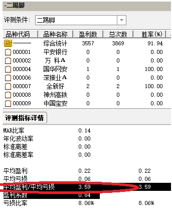 优选【二踢脚】副图/选股指标，乌云盖顶后的红阳尾买策略，超短操作胜率高达91%！