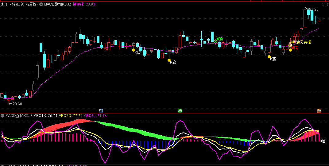 通达信【MACD叠加KDJ】主图/副图/选股指标，双重共振智慧，一目了然掌握强弱变化！