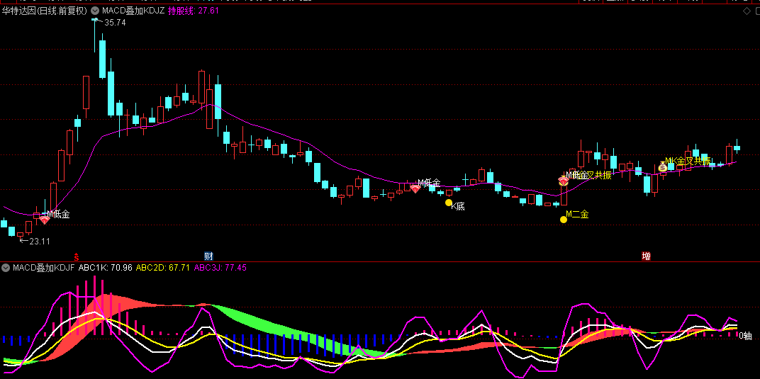 通达信【MACD叠加KDJ】主图/副图/选股指标，双重共振智慧，一目了然掌握强弱变化！