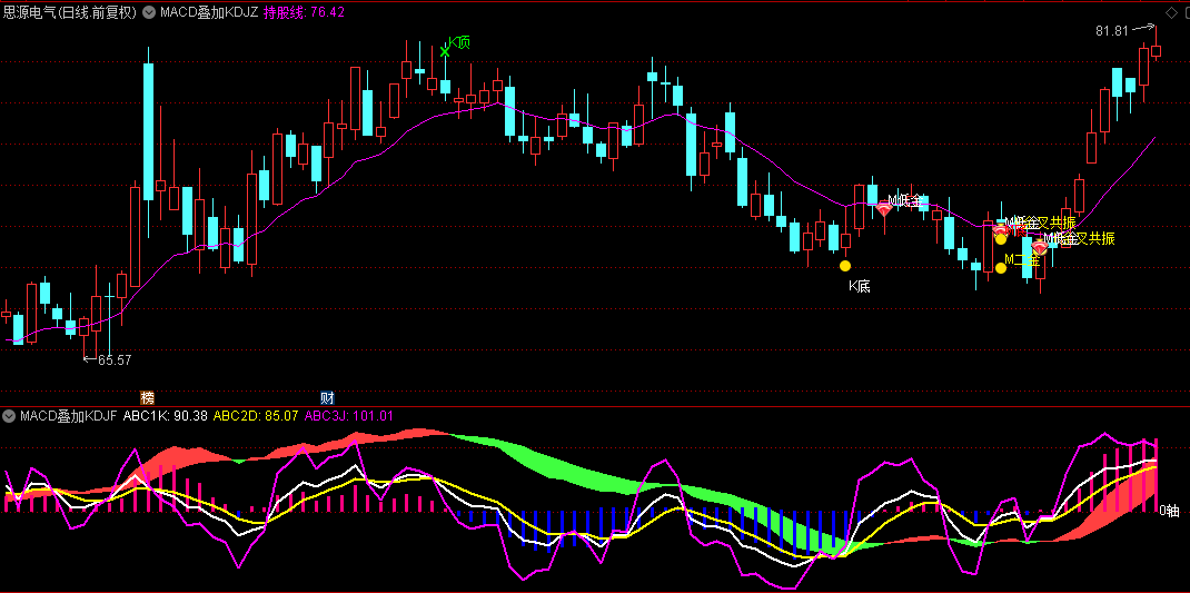 通达信【MACD叠加KDJ】主图/副图/选股指标，双重共振智慧，一目了然掌握强弱变化！
