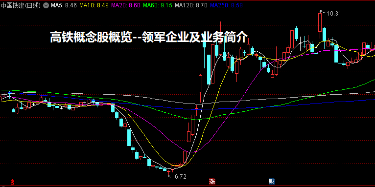 高铁概念股概览--领军企业及业务简介