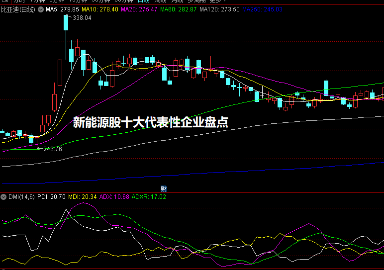 新能源股十大代表性企业盘点