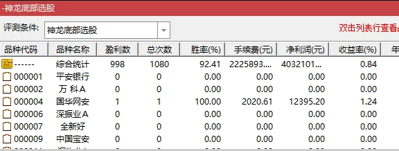 超级神奇的通达信【神龙底部抄底】副图和选股指标，使用隔日收盘价测试，成功率高！