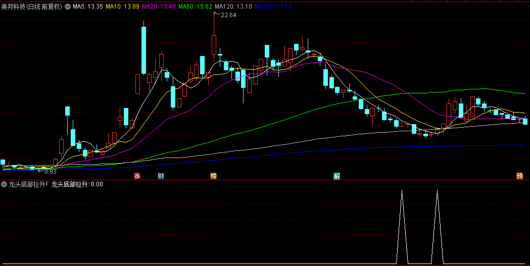 高成功率的【龙头底部拉升】副图+选股指标，阶段底部尾盘买入，次日冲高出局！
