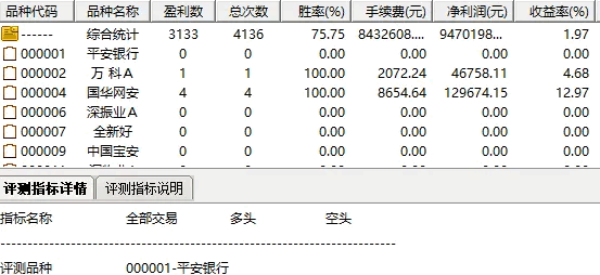 高成功率的【龙头底部拉升】副图+选股指标，阶段底部尾盘买入，次日冲高出局！