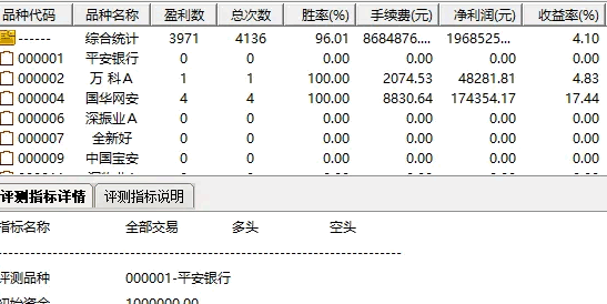 高成功率的【龙头底部拉升】副图+选股指标，阶段底部尾盘买入，次日冲高出局！