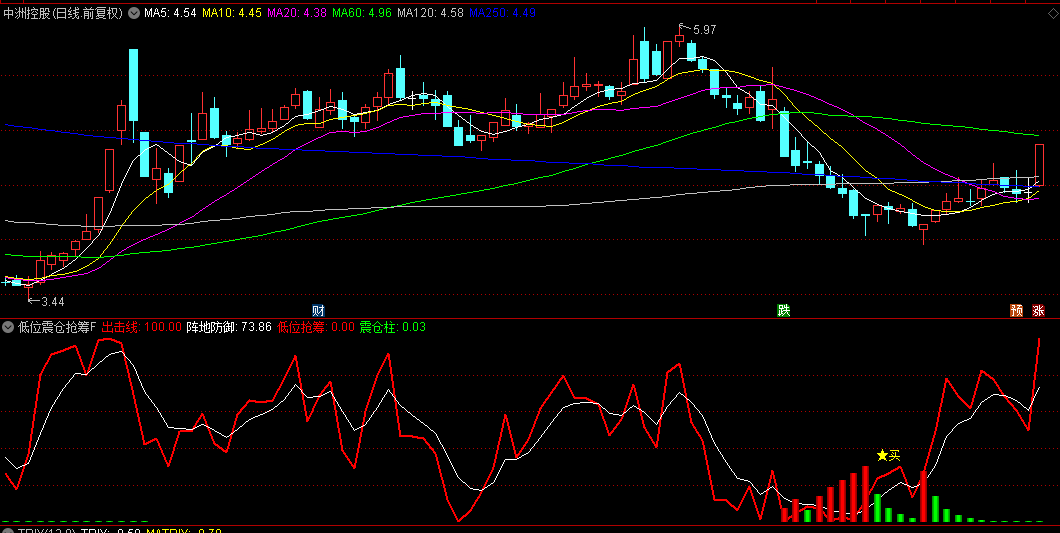 通达信【低位震仓抢筹】副图/选股指标，直观的红绿柱，揭示了吸筹与拉升阶段