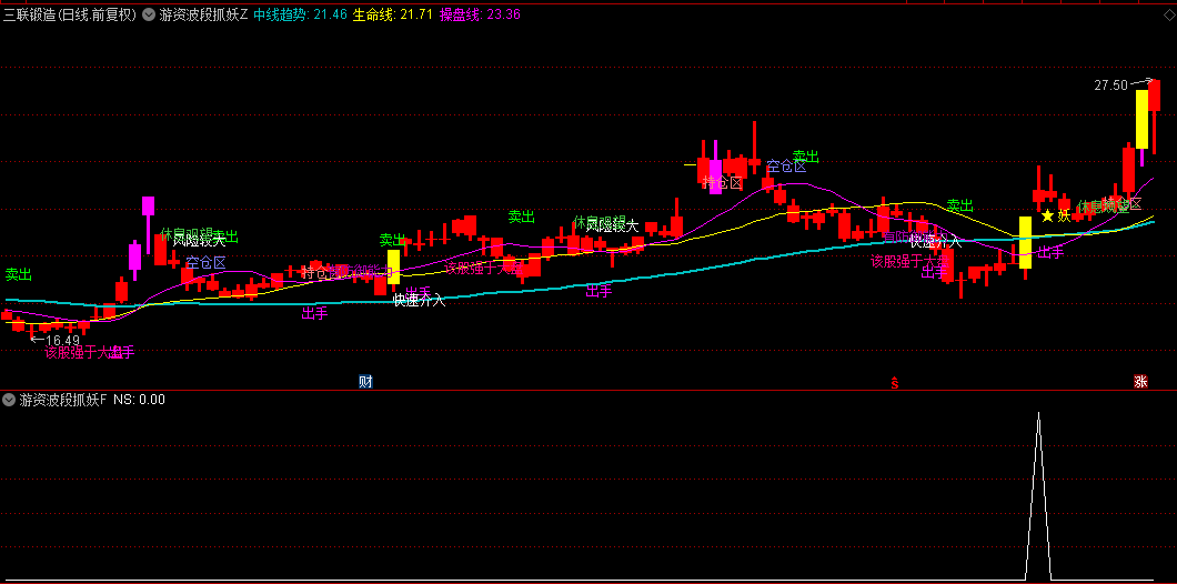 自用版【游资波段抓妖】主图/副图/选股指标，一个指标搞定波段操作！轻松抓妖！