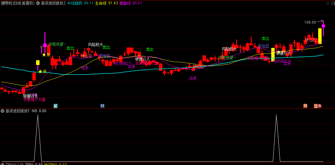 自用版【游资波段抓妖】主图/副图/选股指标，一个指标搞定波段操作！轻松抓妖！