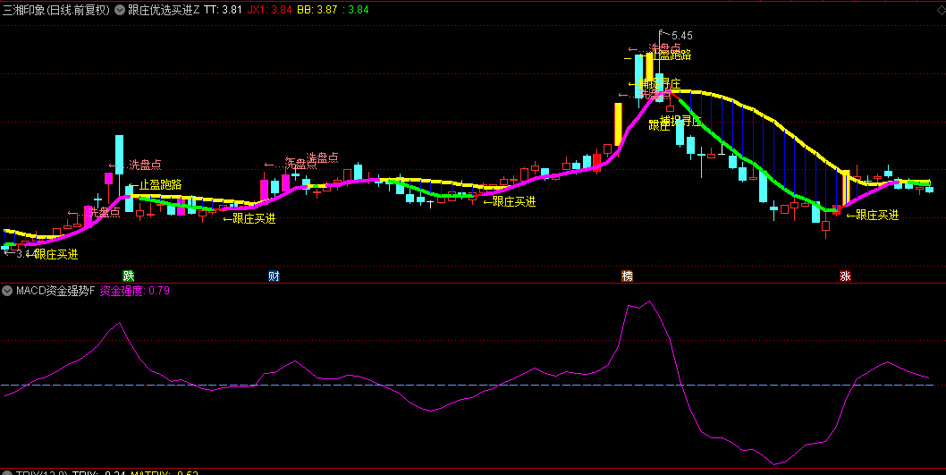 通达信【跟庄优选买进】主图+【MACD资金强势起爆】副图指标，寻找庄家的足迹，精准捕捉建仓点！
