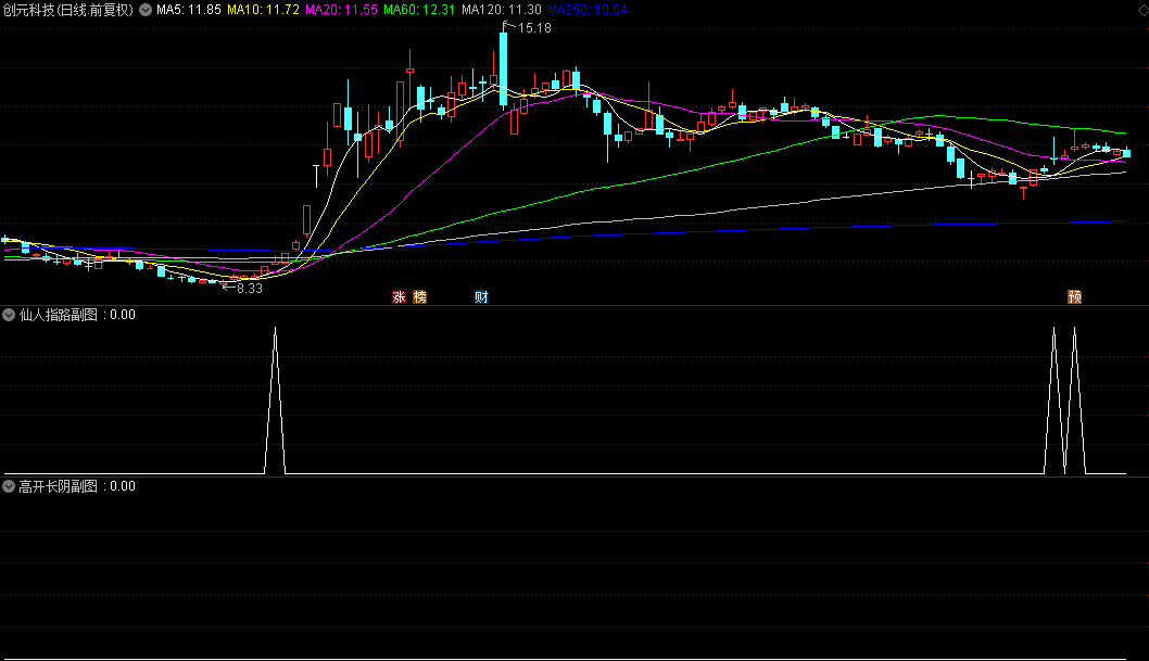 庄家洗盘形态之【仙人指路】+【高开长阴】副图/选股指标，揭示庄家操盘意图，提供宝贵入场时机！