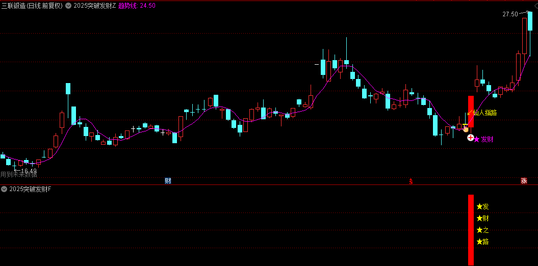 今选【2025突破发财】主图/副图/选股指标，掌握前日上影线突破，精准择机介入！