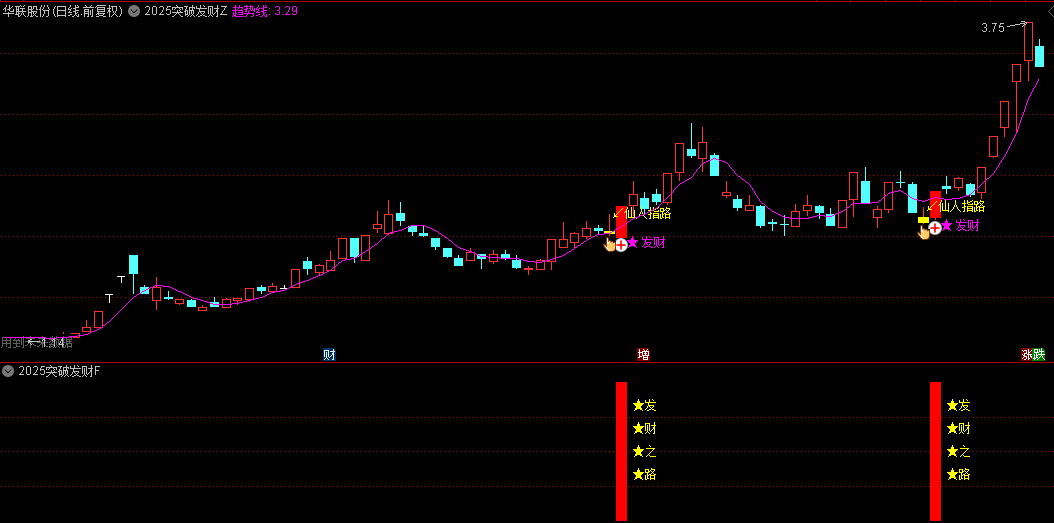 今选【2025突破发财】主图/副图/选股指标，掌握前日上影线突破，精准择机介入！