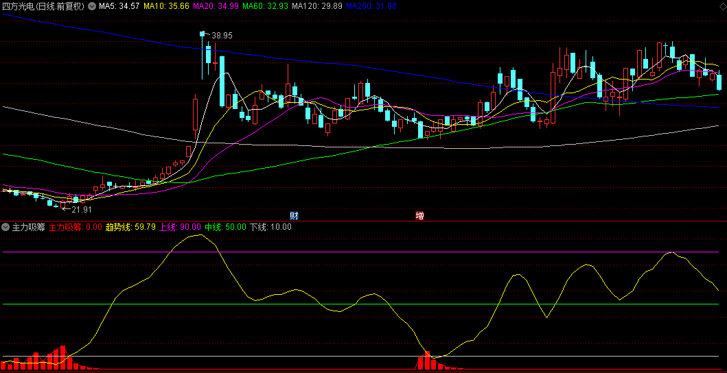 通达信【主力吸筹】副图指标，揭示主力资金的吸筹行为，判断市场的整体走向
