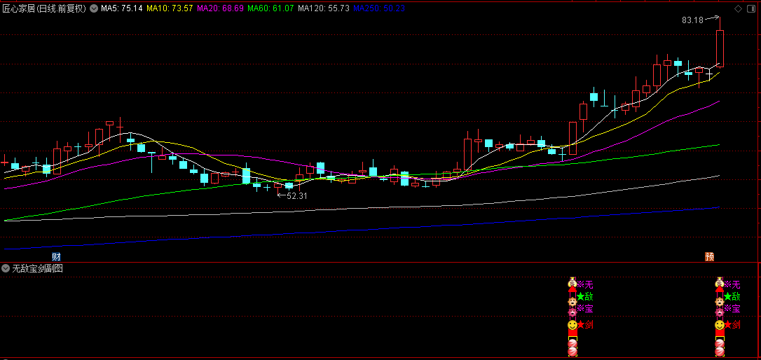 优品【无敌宝剑】副图+选股指标， 新鲜出炉的高胜率波段利器，源码无未来！