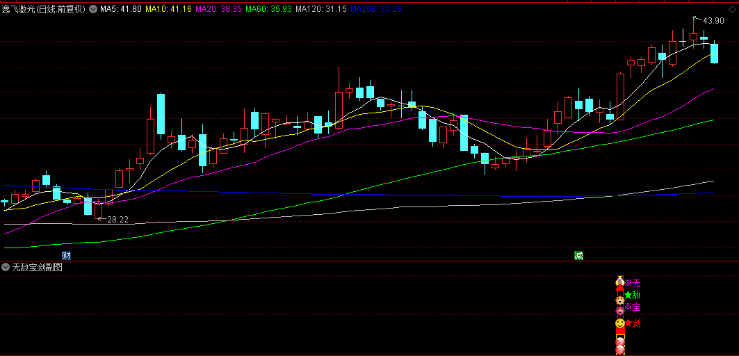 优品【无敌宝剑】副图+选股指标， 新鲜出炉的高胜率波段利器，源码无未来！