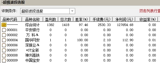 抄底波段的【超级波段】主副/副图/选股指标，底部抄底，年成功率97，两年成功率94！