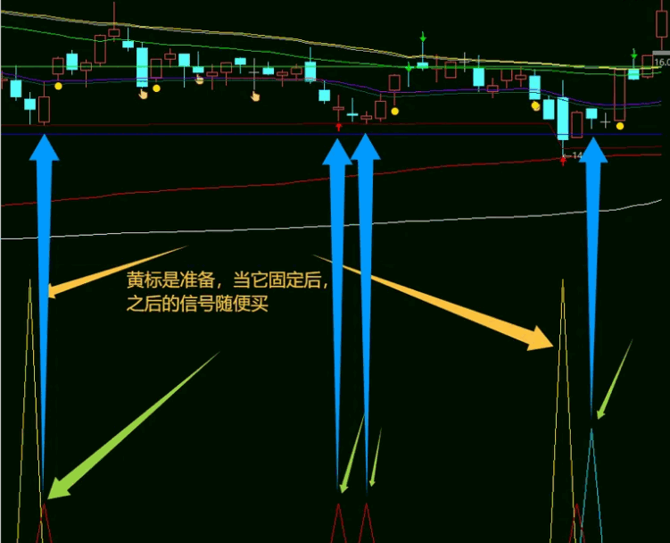 利用DeepSeek做的【DeepSeek抄底做T】2026AI副图指标，已经帮我太多忙了，感谢Python与Visual studio！