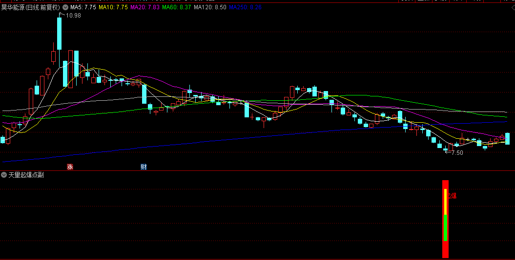 蛇年大发全靠它优化版【天量起爆点】副图+选股指标，起爆点+选股器XG，信号少不追高不漂移，适合中短线！