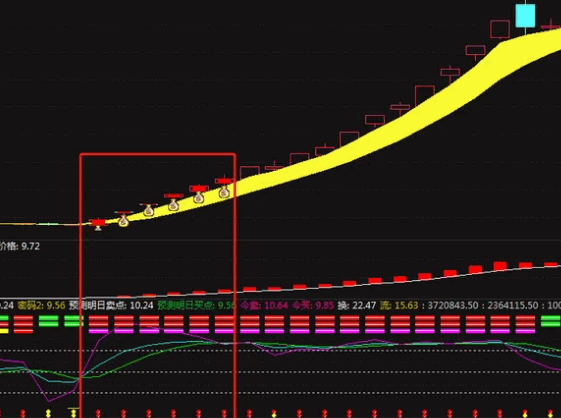 通达信【趋势量化密码决策系统】主图/副图/选股套装指标，趋势量化+多空分界+动态买卖点预测！
