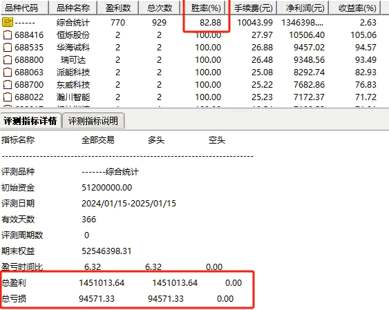 通达信精品《主力金叉搏击》副图+选股指标，关注短期上涨动力和波动幅度，胜率82%！