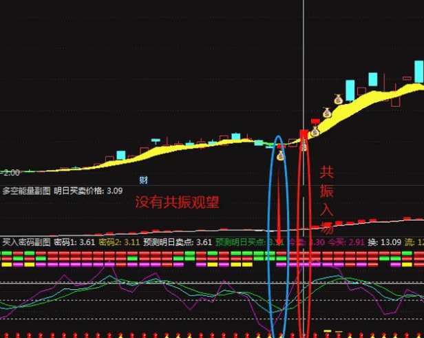 通达信【趋势量化密码决策系统】主图/副图/选股套装指标，趋势量化+多空分界+动态买卖点预测！