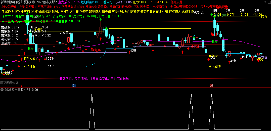 【2025股市天眼监测系统】主图/副图/选股指标，手机+电脑智能化交易辅助工具，不加密源码版！