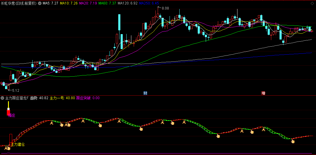 【主力跟庄潜龙】副图+选股指标，建仓信号+强庄信号共振擒牛，波段捉牛主升浪！
