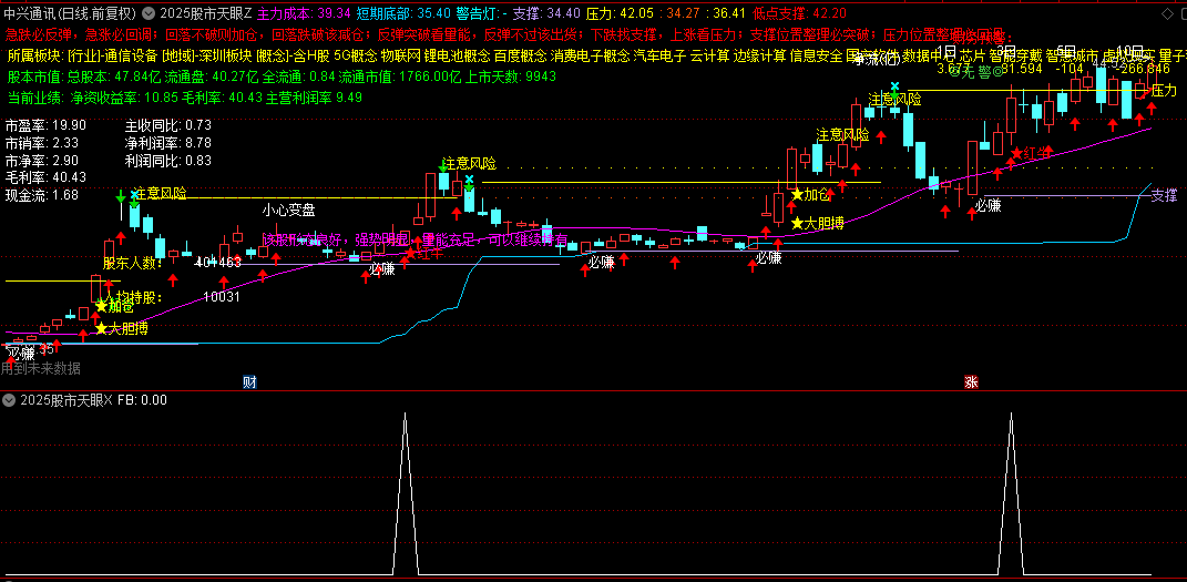 【2025股市天眼监测系统】主图/副图/选股指标，手机+电脑智能化交易辅助工具，不加密源码版！