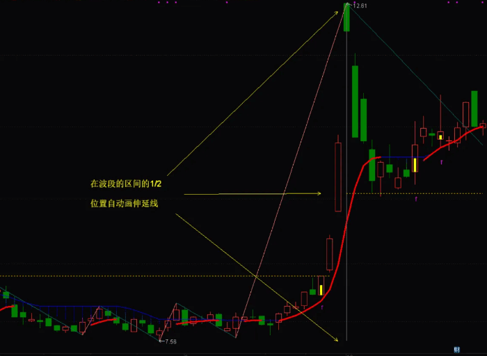 缠论主图优化【缠中金】主图指标，评估压力和支撑，判断哪段可以做，波段顶底自动画线，源码无密！