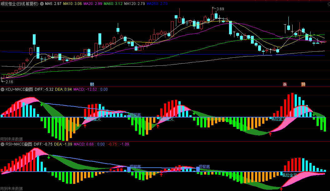 通达信【双核动量大师】副图/选股指标，融合双重技术分析维度，突出动量与趋势共振的核心优势！