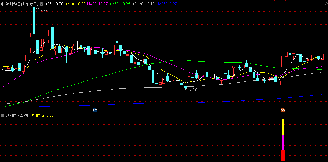 今选【识别庄家】副图+选股指标，发现牛股踪迹！紧跟庄家步伐，战胜庄家！