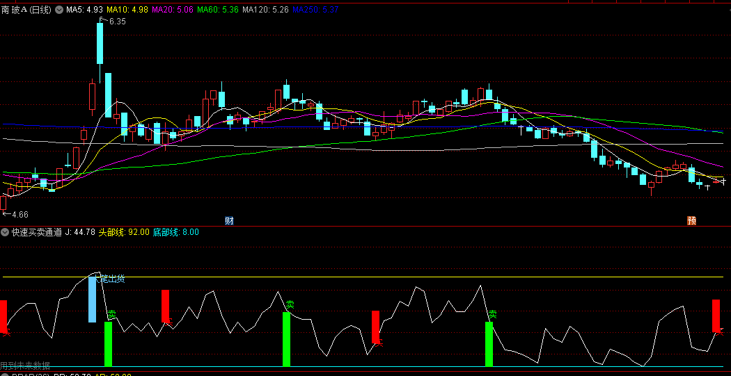 同花顺快速买卖通道副图指标 简单看指令就能操作 源码 效果图