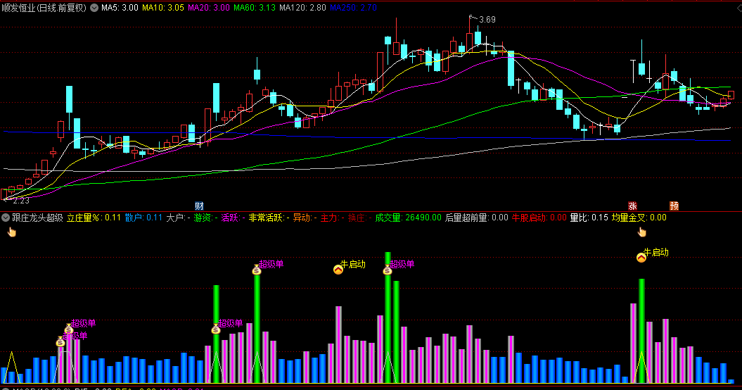 【跟庄龙头超级单】副图和选股指标，监控主力下单资金行为，流入越多上涨概率越大！