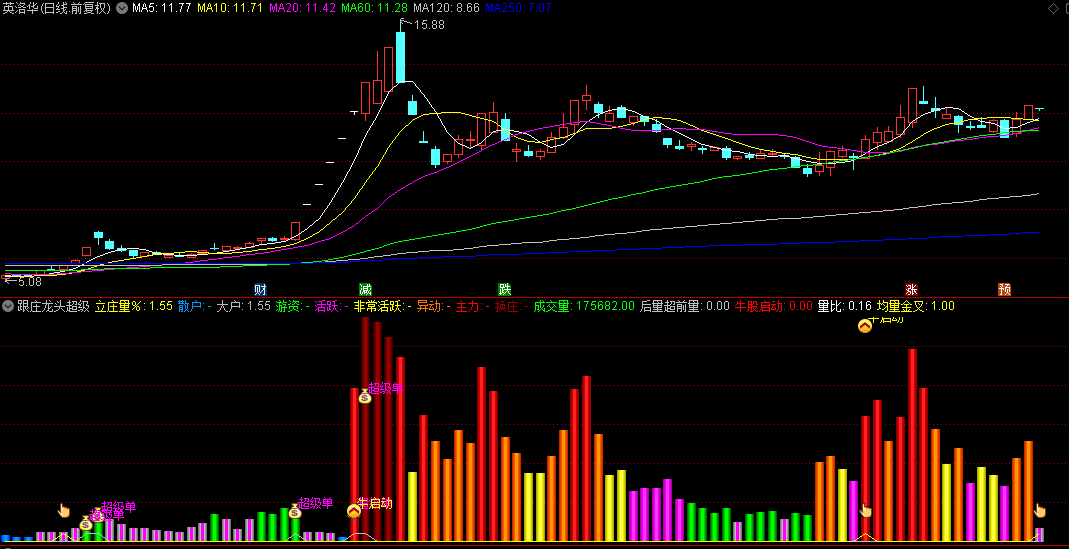 【跟庄龙头超级单】副图和选股指标，监控主力下单资金行为，流入越多上涨概率越大！