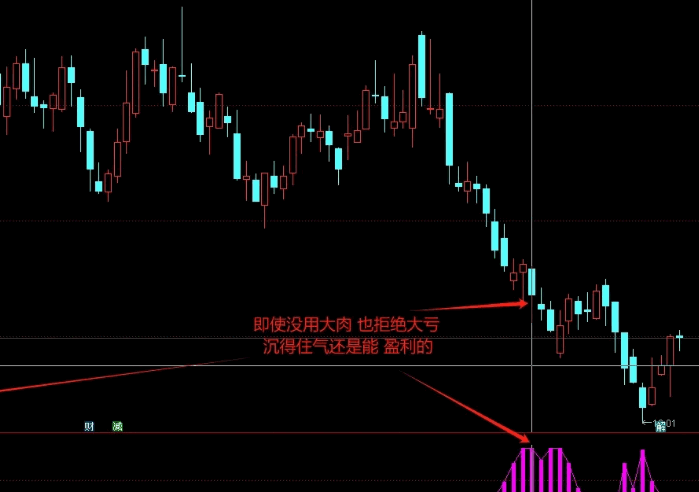 胜率86%以上【吸筹拉升】副图/选股指标，识别个股底部，真正的抄在底部，不追高！