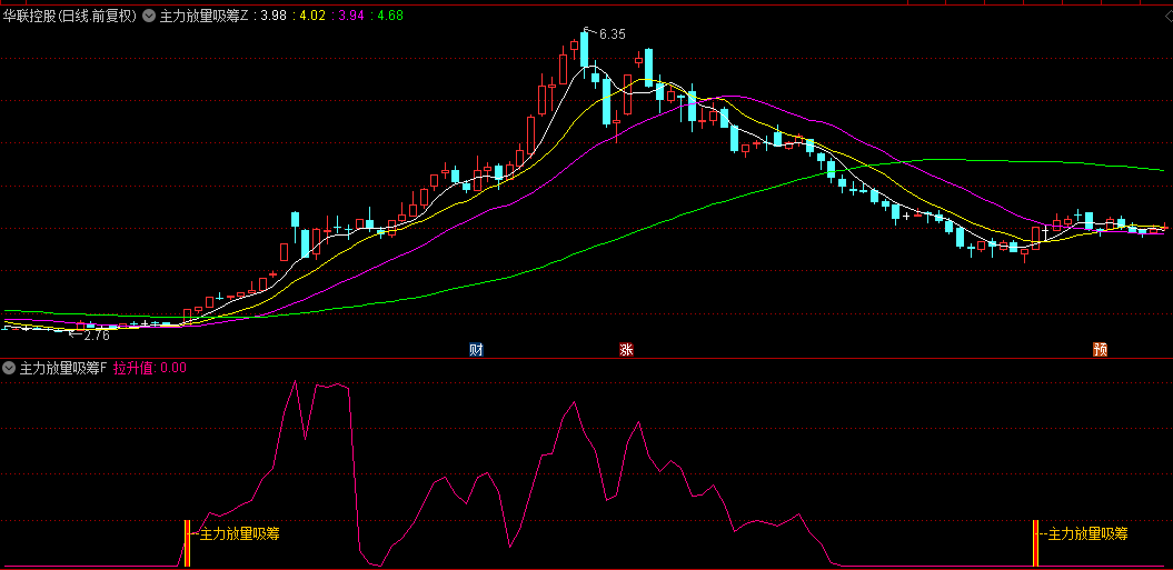 【主力放量吸筹】主图/副图/选股指标，扫描主力吸筹的轨迹，第一时间跟随上车！