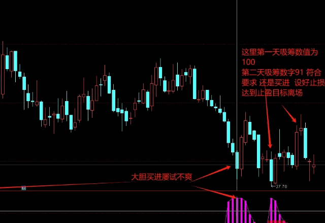 胜率86%以上【吸筹拉升】副图/选股指标，识别个股底部，真正的抄在底部，不追高！