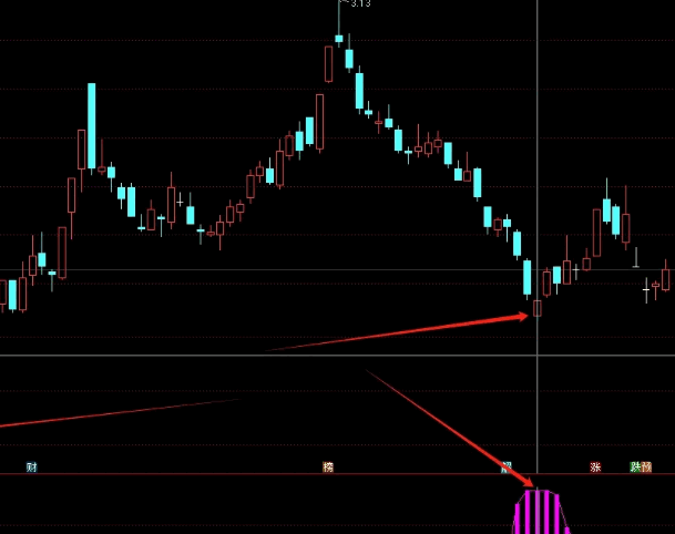 胜率86%以上【吸筹拉升】副图/选股指标，识别个股底部，真正的抄在底部，不追高！