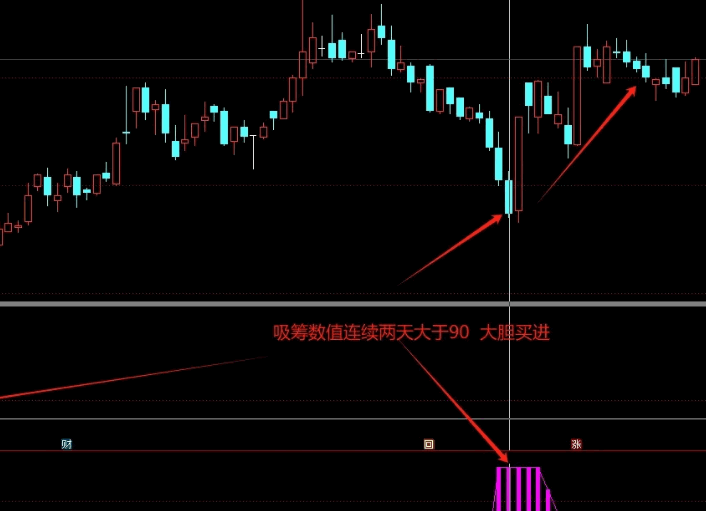 胜率86%以上【吸筹拉升】副图/选股指标，识别个股底部，真正的抄在底部，不追高！