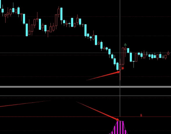 胜率86%以上【吸筹拉升】副图/选股指标，识别个股底部，真正的抄在底部，不追高！