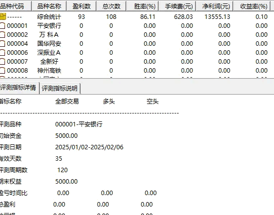 胜率86%以上【吸筹拉升】副图/选股指标，识别个股底部，真正的抄在底部，不追高！