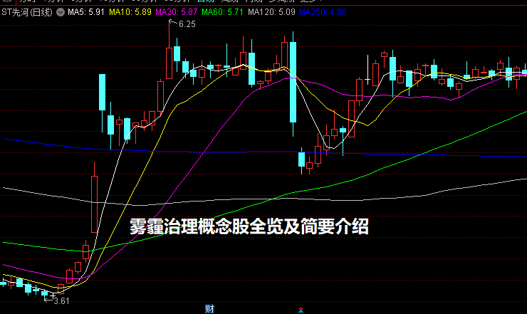 雾霾治理概念股全览及简要介绍