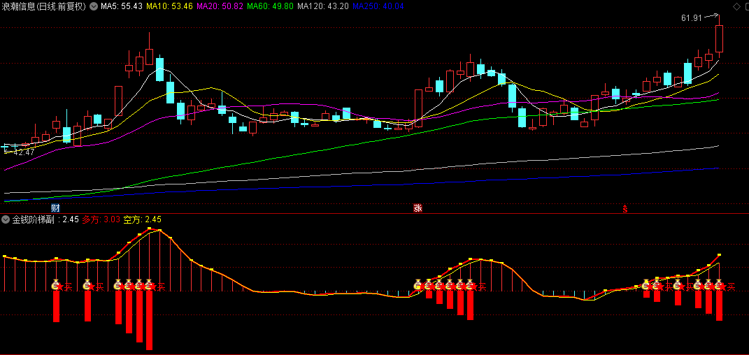 通达信【金钱阶梯】副图+选股指标，及时发现多方力量增强信号，直观展示买入机会！