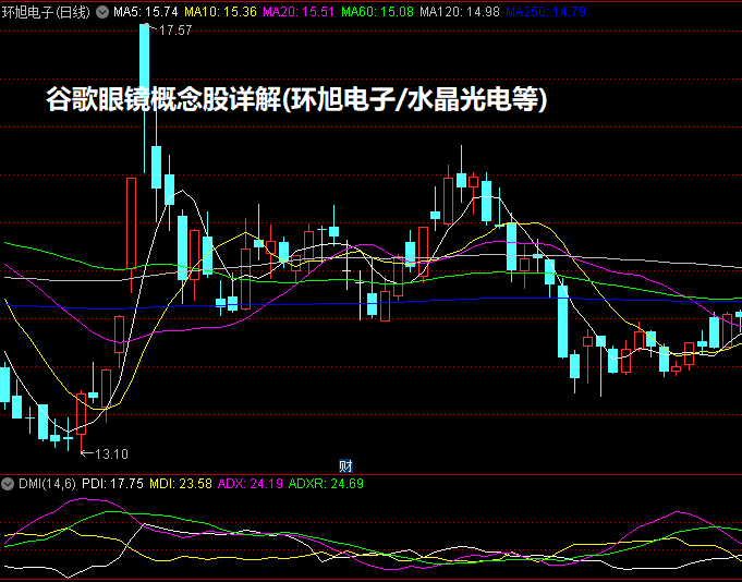 谷歌眼镜概念股详解(环旭电子/水晶光电等)